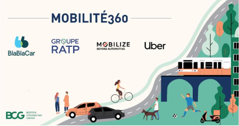 Blablacar, Mobılıze, Ratp Ve Uber, Sürdürülebilir Mobilite İçin Güçlerini Birleştiriyor