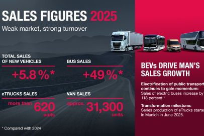 MAN, Elektrikli Araçlarıyla 2025’te Rekor Satışlara Ulaştı